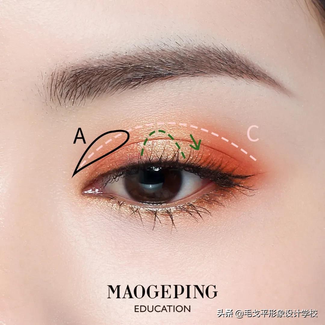 腫眼泡眼影技巧_兒童眼影化妝教程_眼影畫法根據眼型