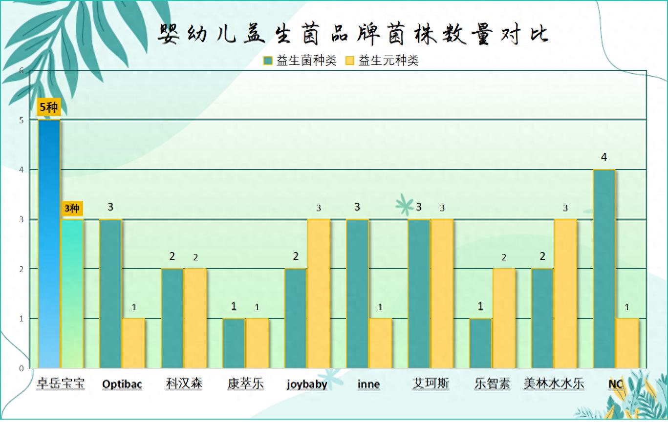 抗黃疸益生菌推薦寶寶新手媽媽都在悄悄用這款